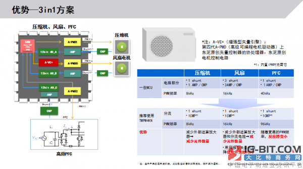 3min方案