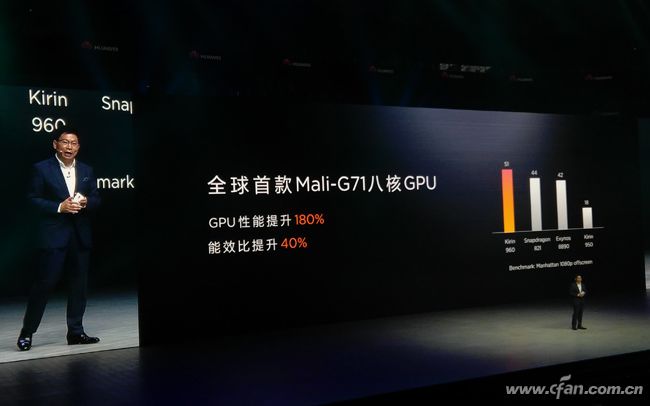 gpu