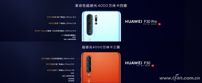 【中国区发布会新闻通稿】HUAWEI P30系列国内发布 超感光徕卡四摄改写摄影规则-fin(4)645