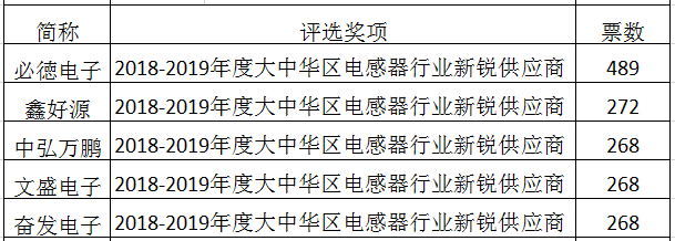 电感器行业新锐供应商